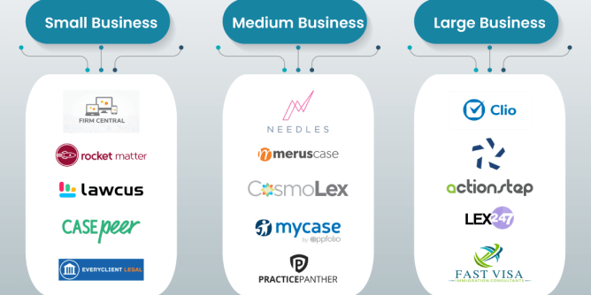 Software Solution for Law Firms